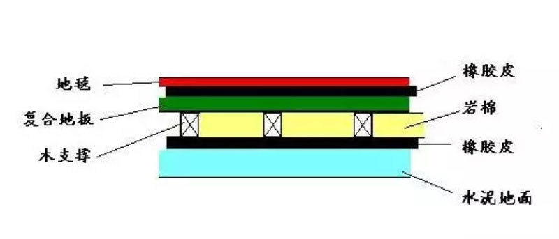 裝修干貨 | 這些隔音技巧，讓你周末睡到自然醒！